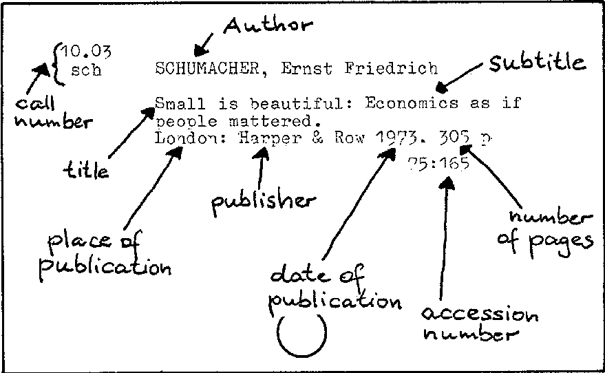 Library Card Catalog Sample