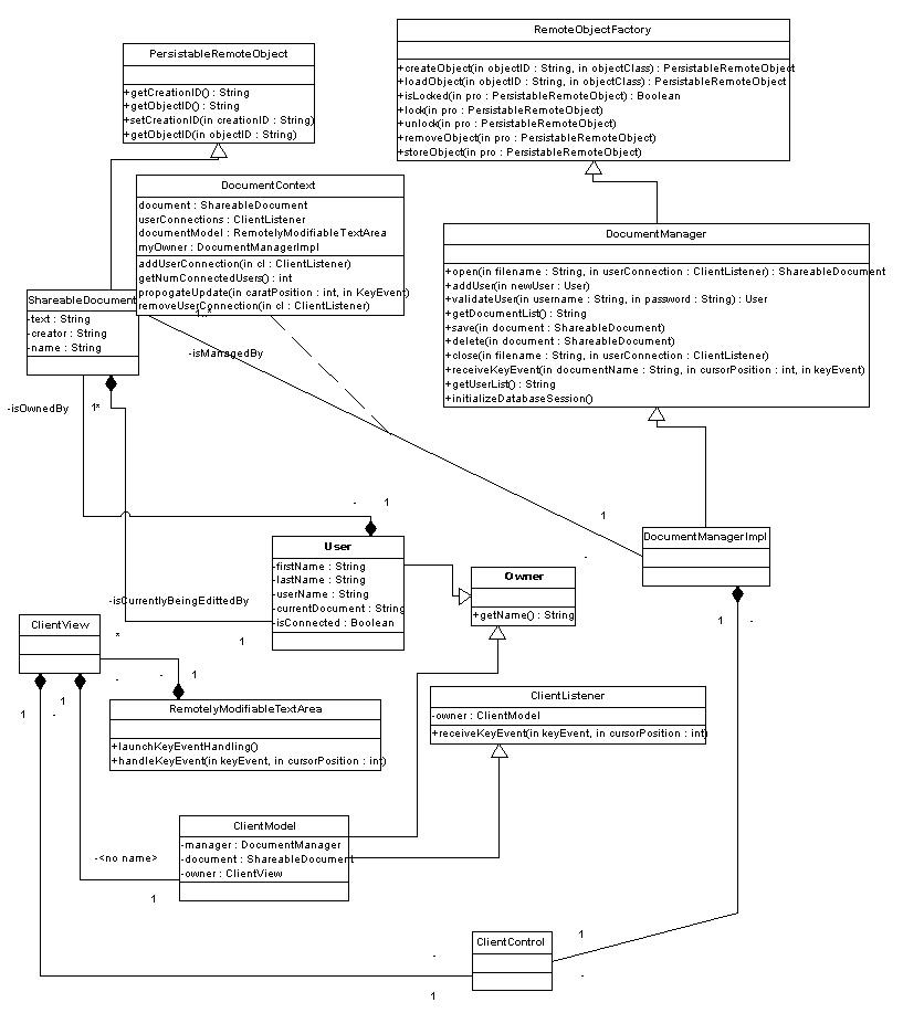 Library Management System Database Schema