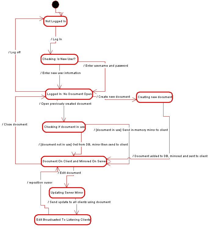 Library Management System Database Schema