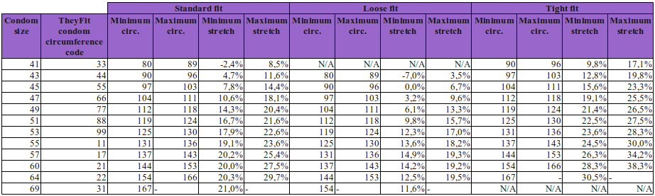 Lifestyle Condoms Size Chart