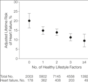 Lifestyle Factors Definition