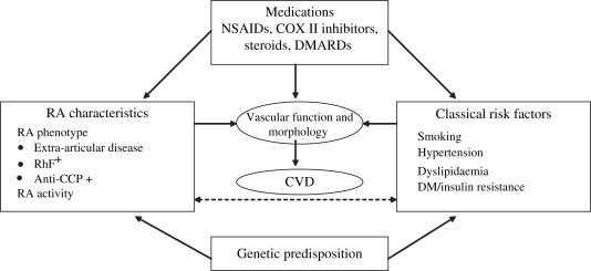 Lifestyle Factors In Sport Drugs