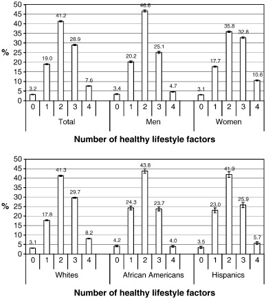 Lifestyle Factors In Sport Smoking