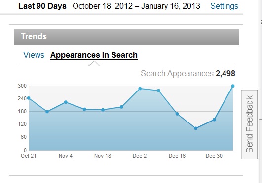 Linkedin Profile Strength Levels