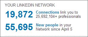 Linkedin Profile Strength Ratings