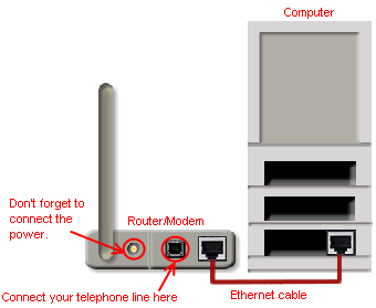 Linksys Adsl Router Setup