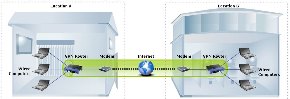 Linksys Router Configuration Web Page