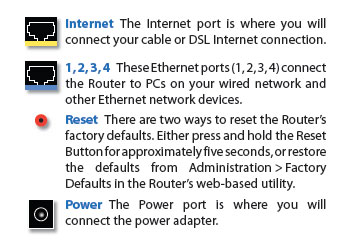 Linksys Router Wrt54g2 V1.5