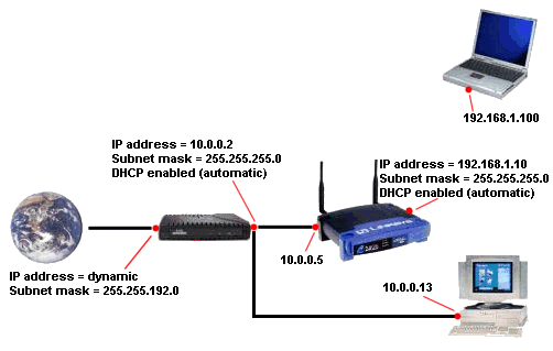 Linksys Wireless Router Configuration Ip