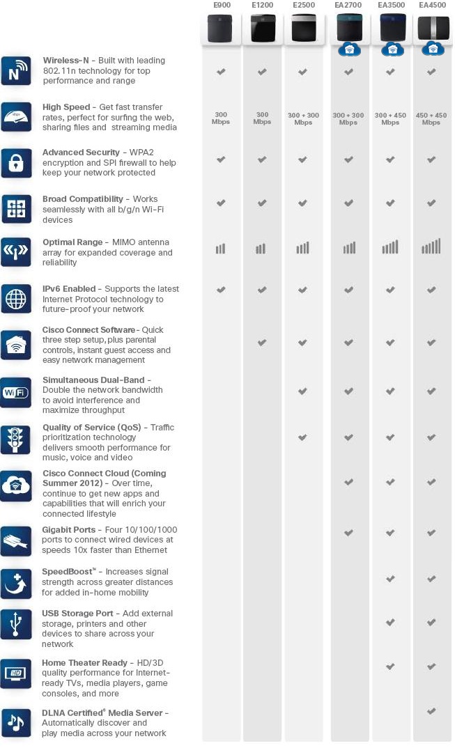 Linksys Wireless Router Setup Software Download