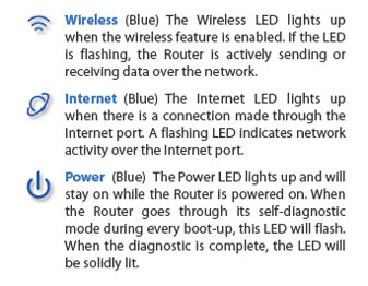 Linksys Wireless Router Setup Wrt160n