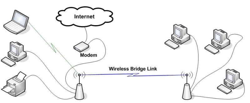 Linksys Wrt54g Wireless Bridge Dd Wrt