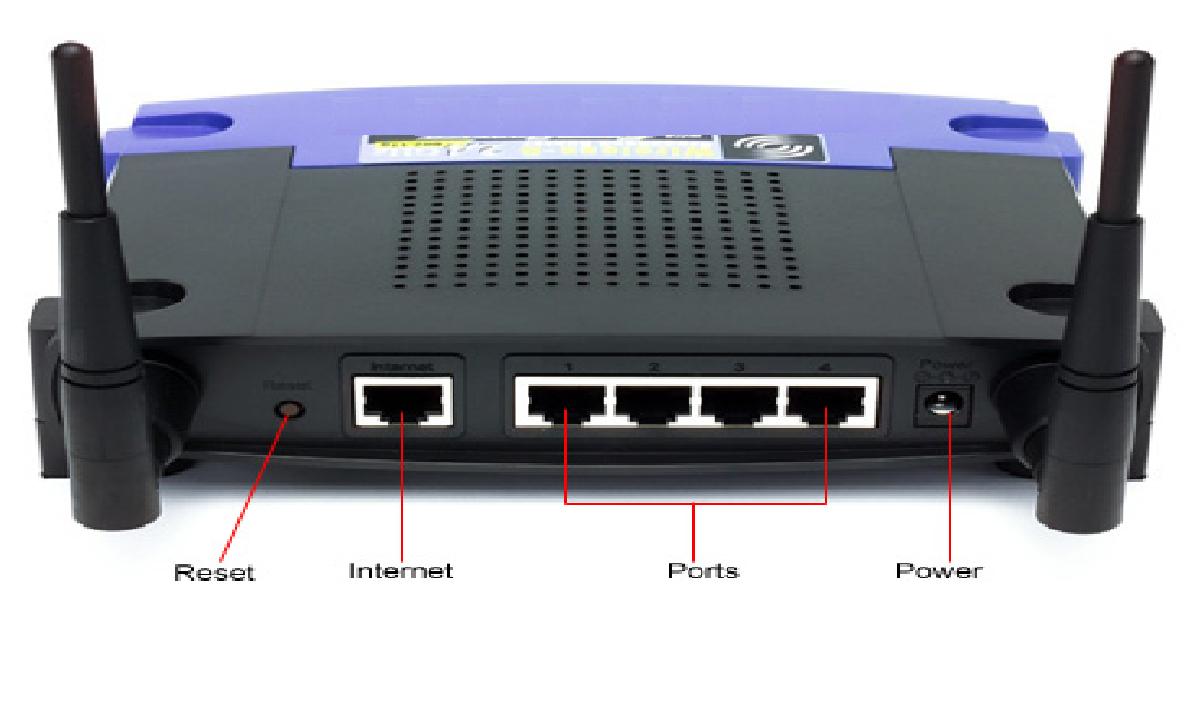 Linksys Wrt54g Wireless Router Default Username And Password