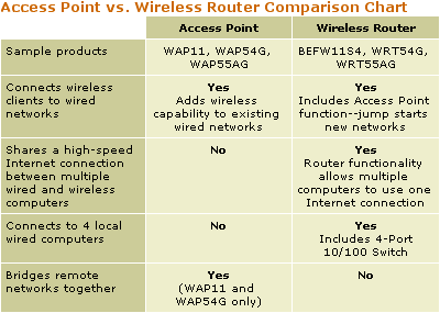 Linksys Wrt54g Wireless Router Firmware Upgrade