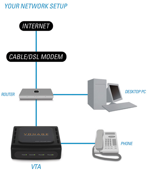 Linksys Wrt54g2 Setup Software