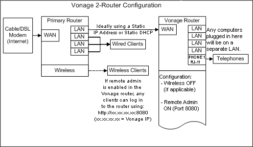 Linksys Wrt54gl Router Setup