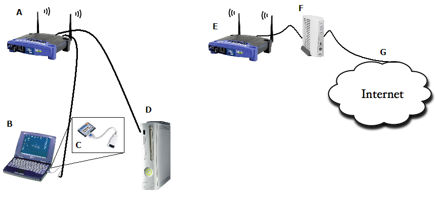 Linksys Wrt54gl Wireless Router Setup