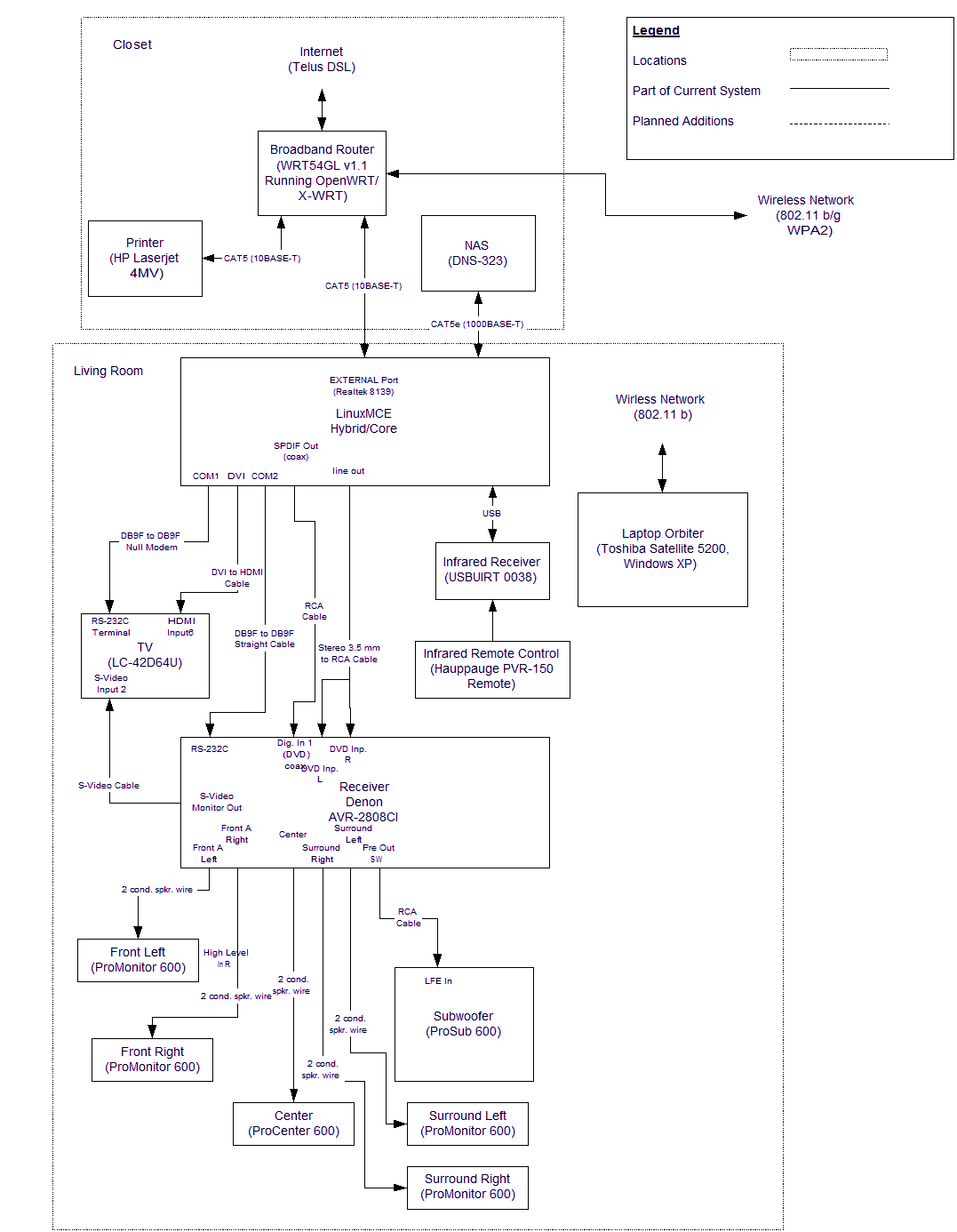 Linksys Wrt54gl Wireless Router Setup