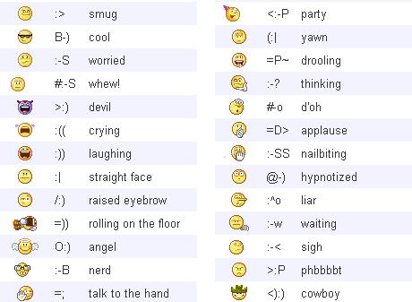 List Of Emotions