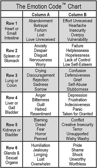 List Of Emotions