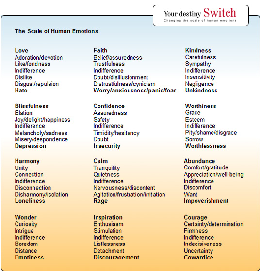 List Of Emotions