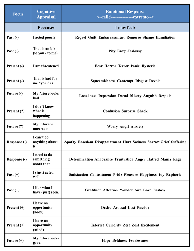 List Of Emotions And Feelings