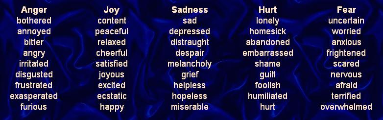 List Of Emotions And Feelings