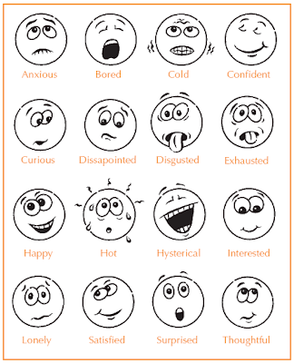 List Of Emotions And Feelings