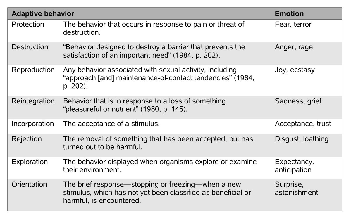 List Of Emotions And Feelings Definitions