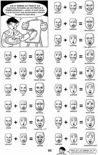 List Of Emotions With Faces