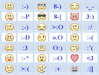 List Of Emotions With Faces