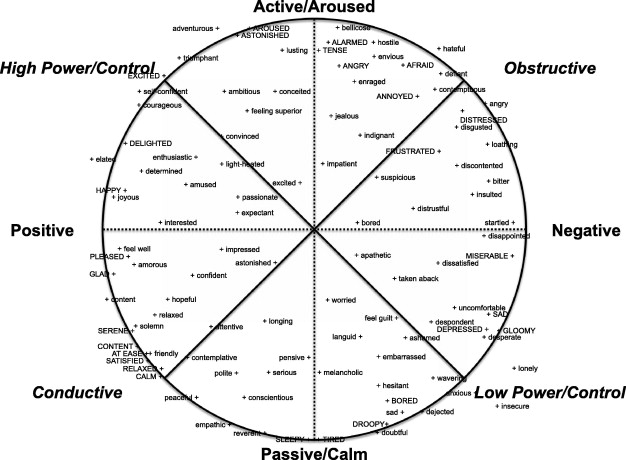 List Of Emotions With Faces