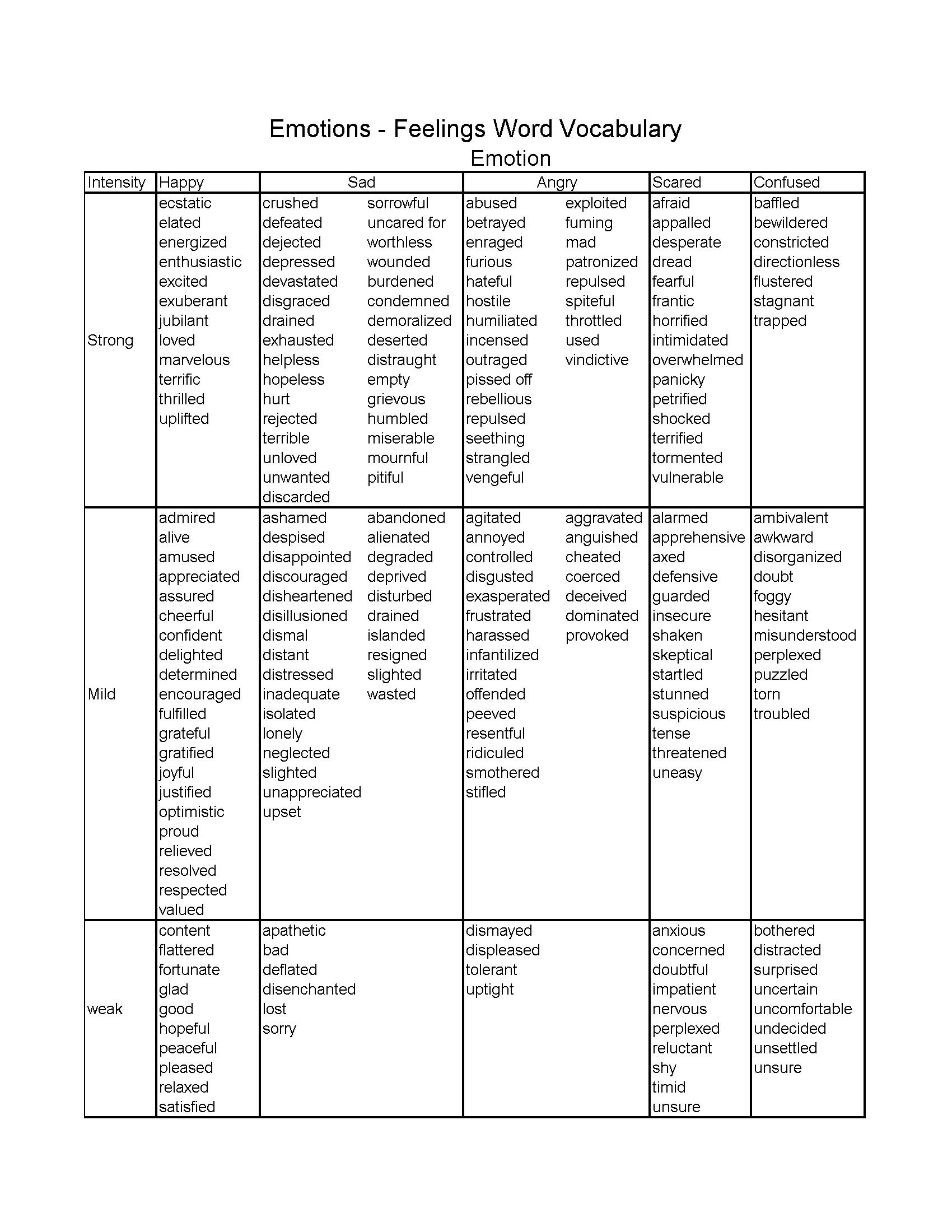 List Of Emotions With Pictures