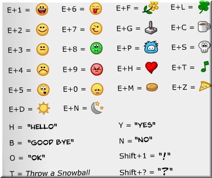 List Of Emotions Words