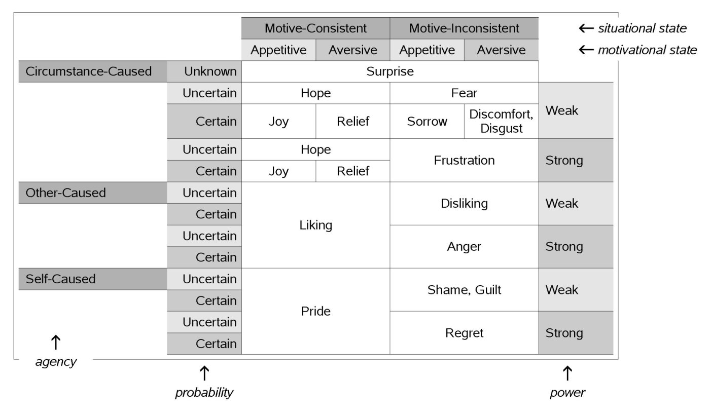 List Of Emotions Words