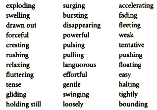 List Of Emotions Words