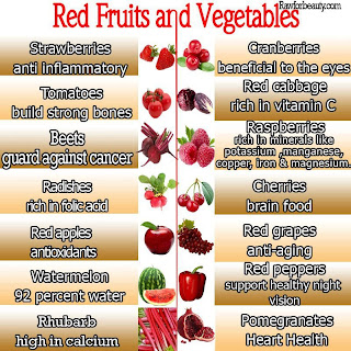 List Of Vegetables And Fruits And Their Benefits