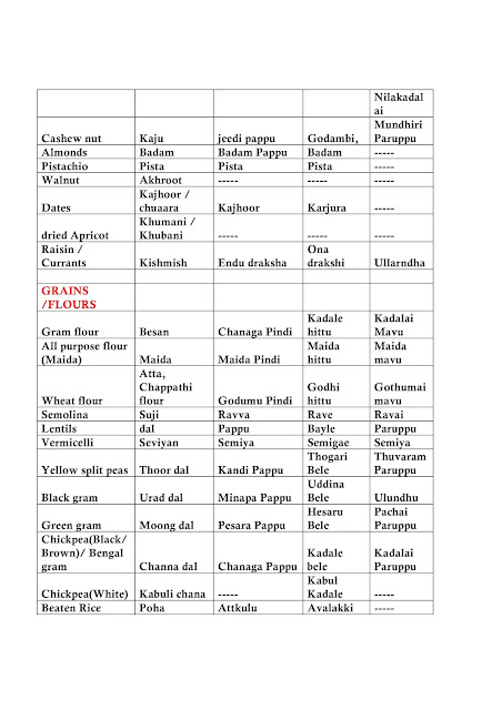 List Of Vegetables In English And Kannada