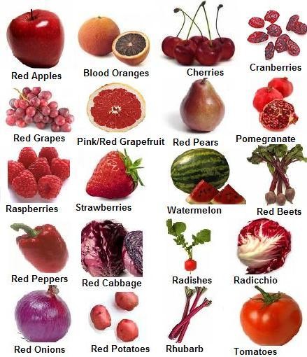 List Of Vegetables Name