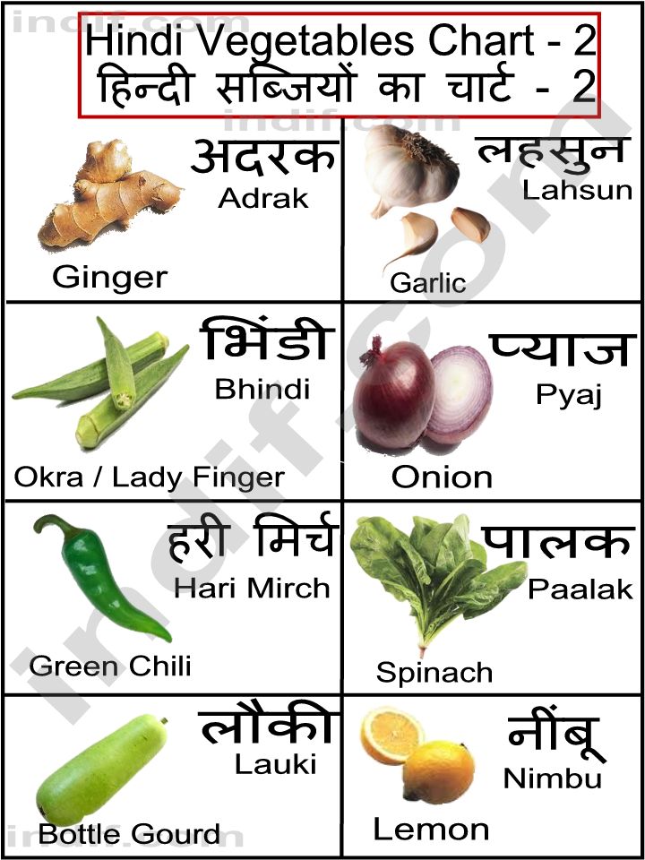 List Of Vegetables Name In Hindi