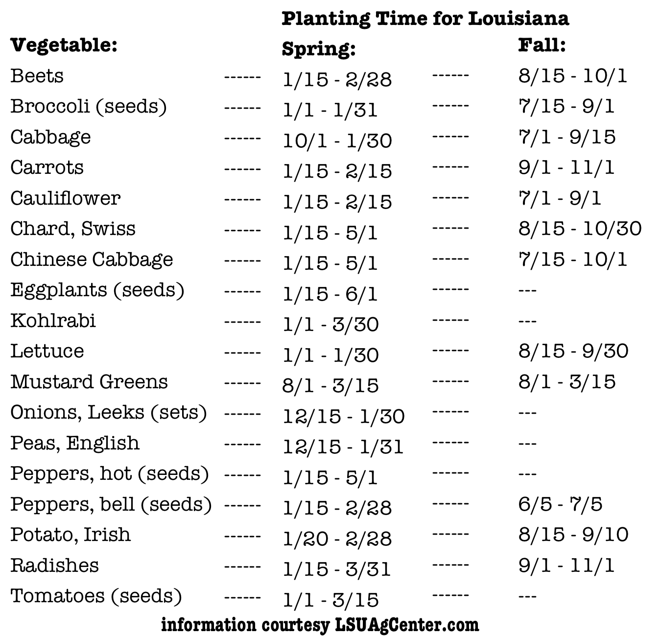 List Of Vegetables With Pictures