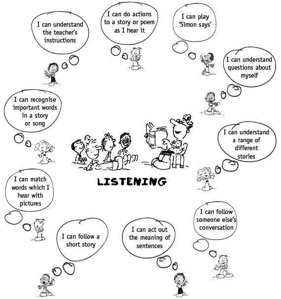 Listening Skills Activities