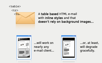 Lists In Html Emails