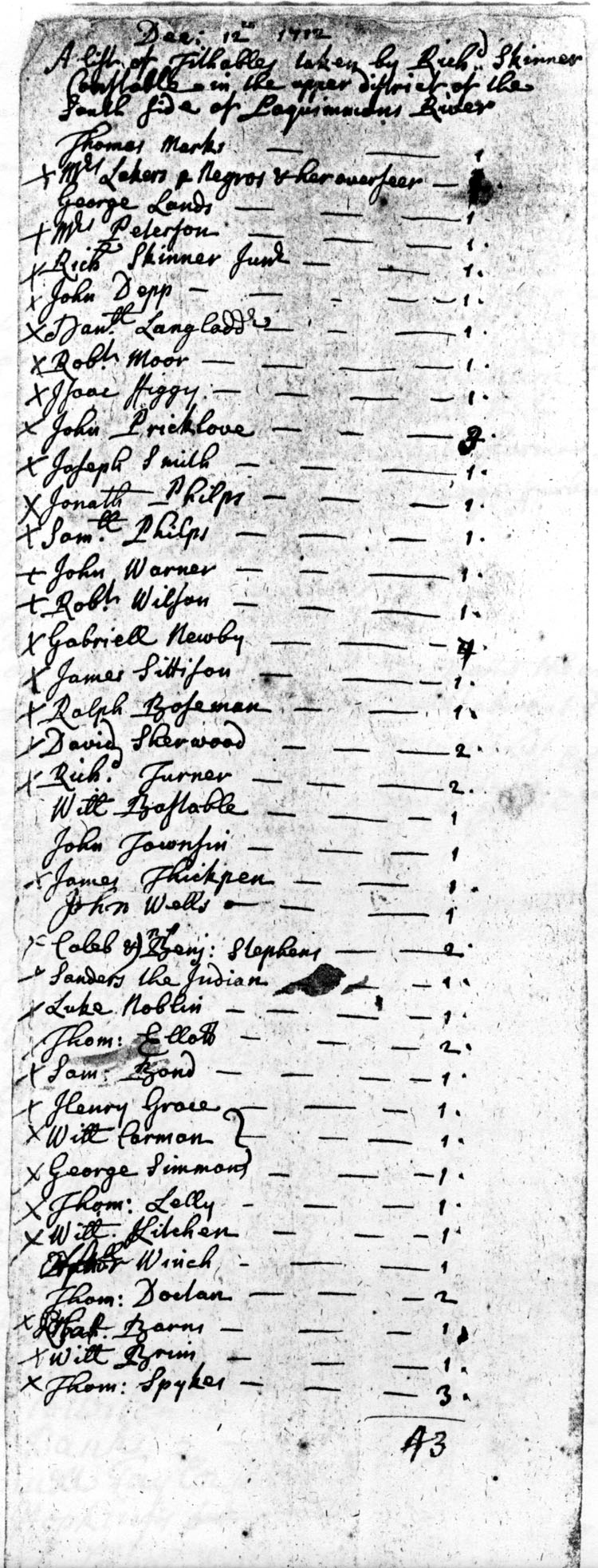 Lists Of Names