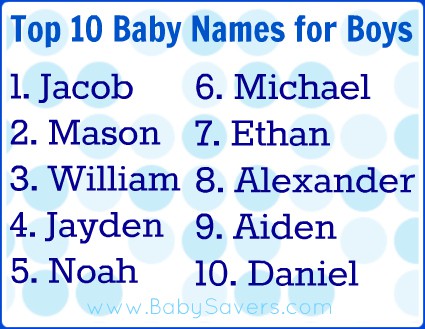 Lists Of Names For Boys