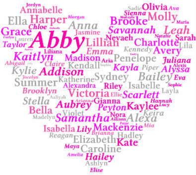 Lists Of Names For Girls