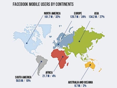 Login Facebook Mobile On Computer