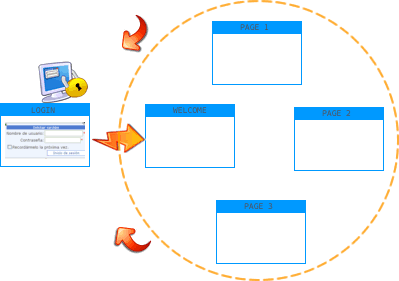 Login Form Design In Asp.net