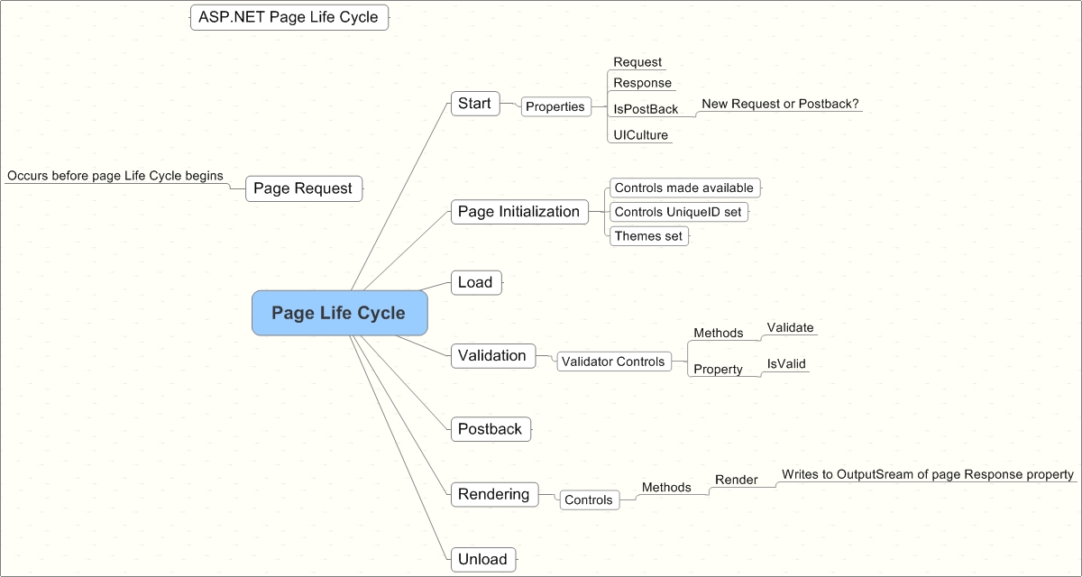 Login Page Design In Asp.net C