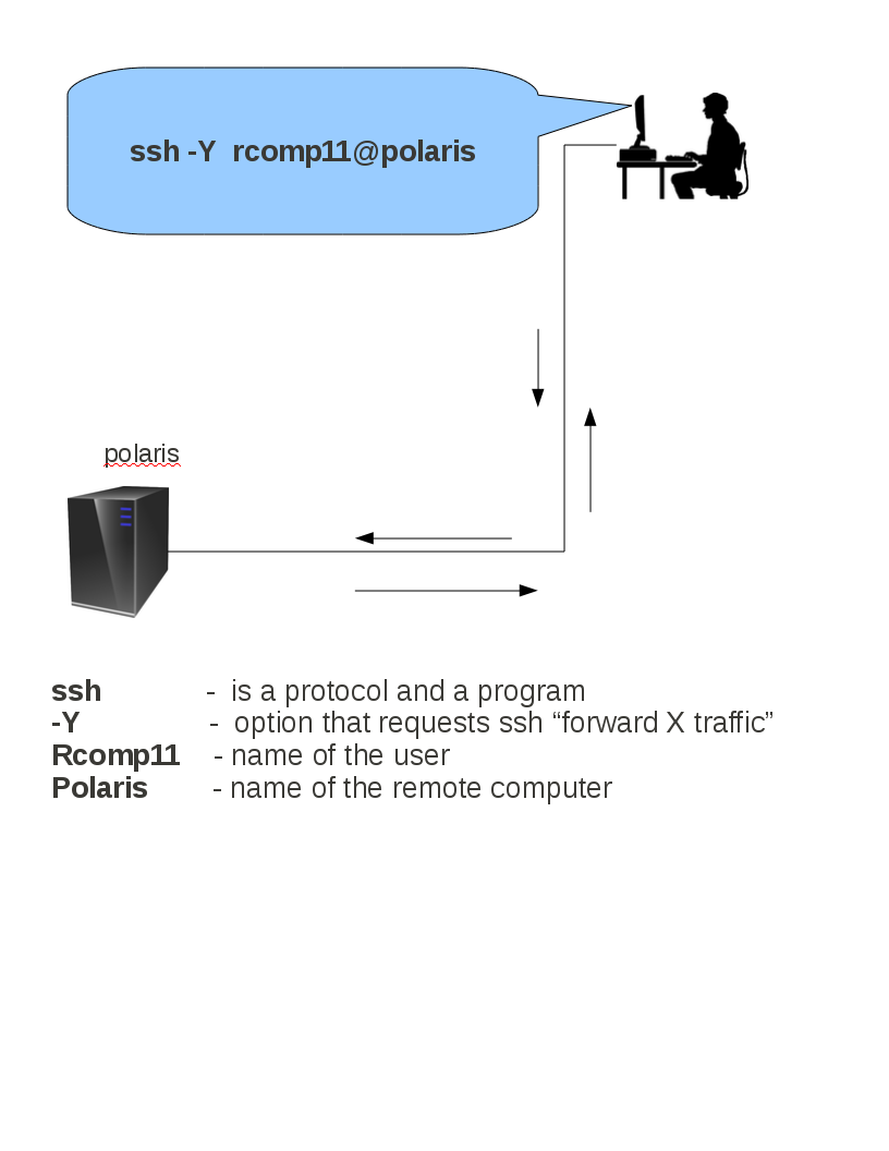 Logoff Command Linux